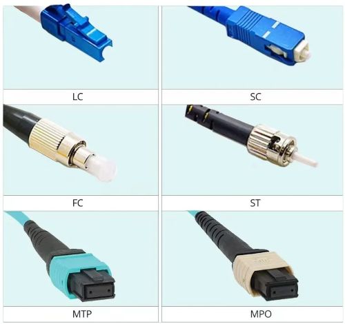 Various types of fiber optic connectors