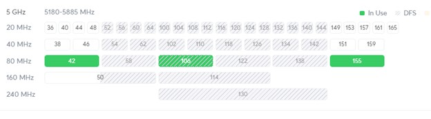 WiFi frequency analysis showing channel optimization
