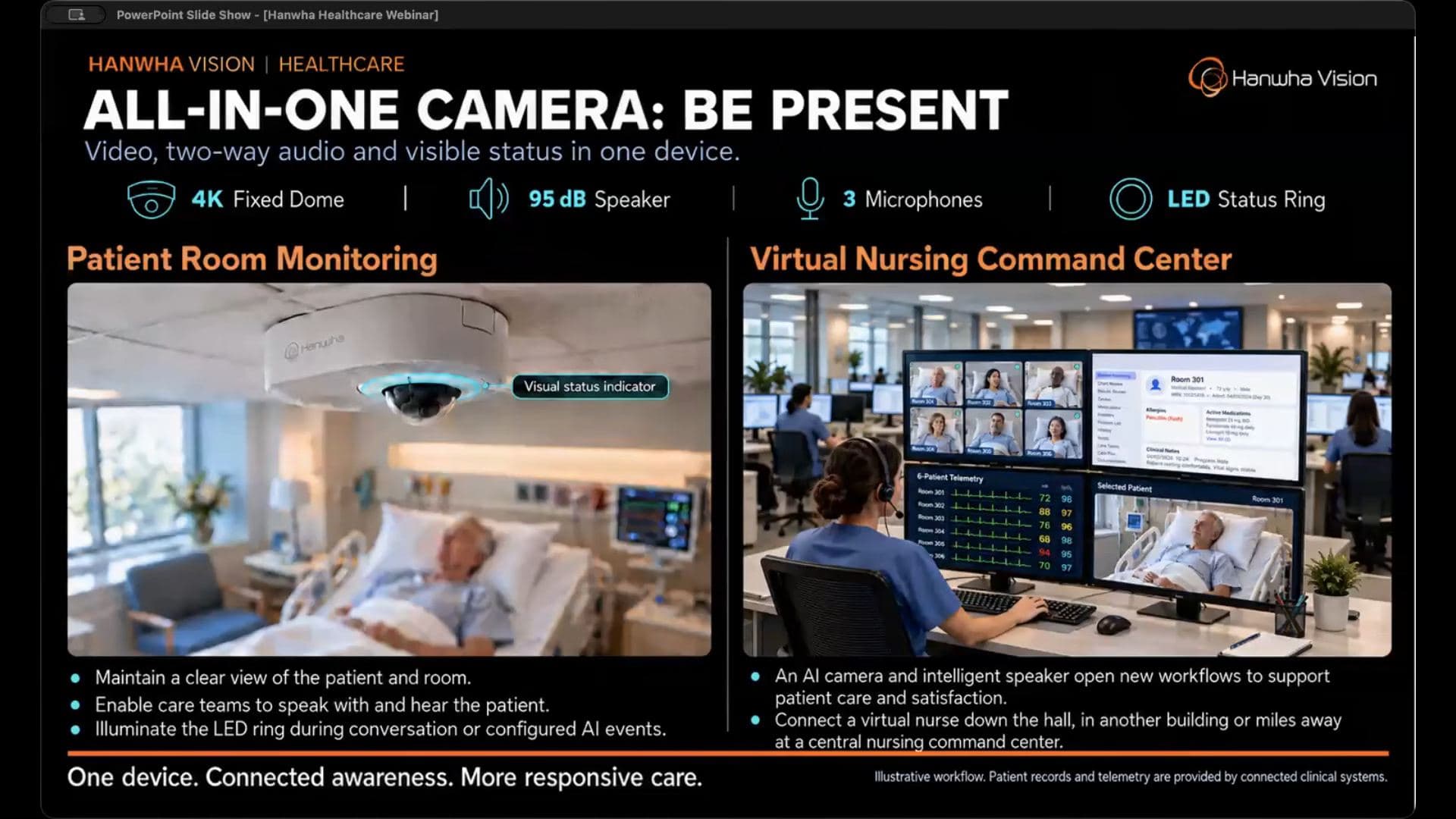 All-in-one camera slide showing patient room monitoring connected to a virtual nursing command center