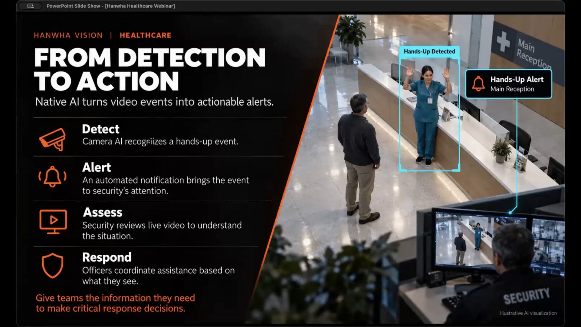 From Detection to Action slide showing the four step Detect, Alert, Assess, Respond workflow with a hands-up alert example