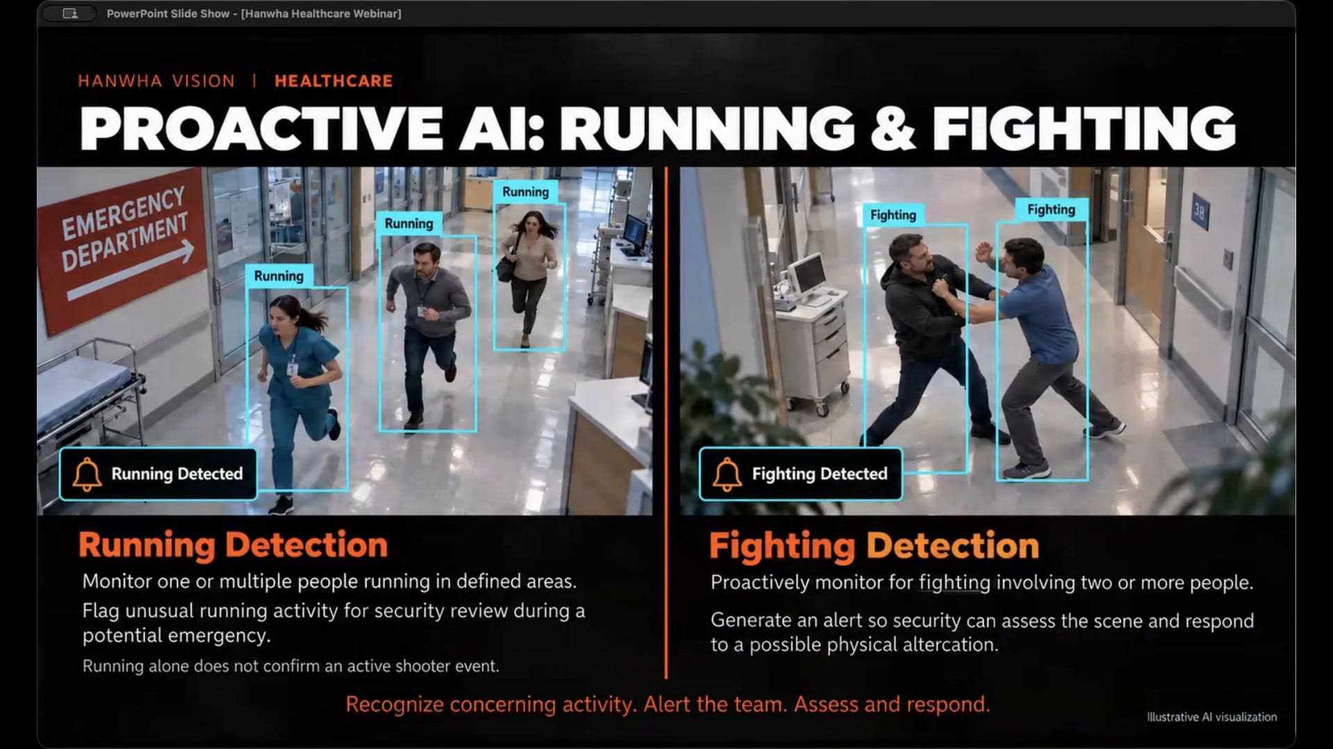 Proactive AI slide showing running detection at an emergency department and fighting detection in a hallway