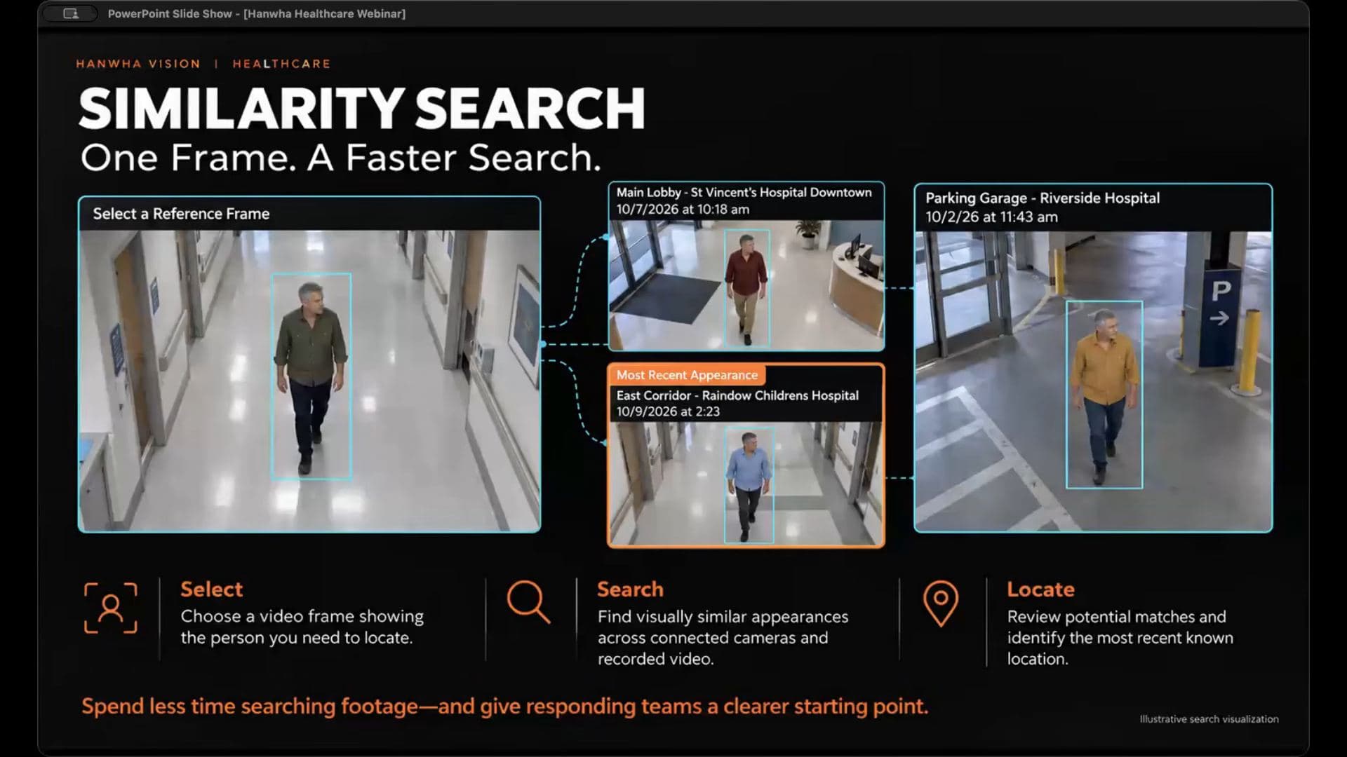 Similarity Search slide showing a reference frame and matching appearances across cameras with timestamps and locations