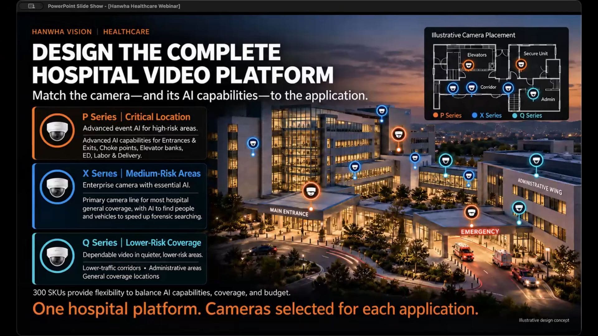 Hospital campus slide tiering P, X, and Q series cameras by risk level across the facility