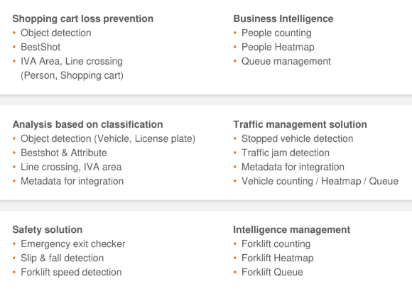 Hanwha Wisenet AI add-on applications that extend AI analytics to compatible recorders and existing cameras