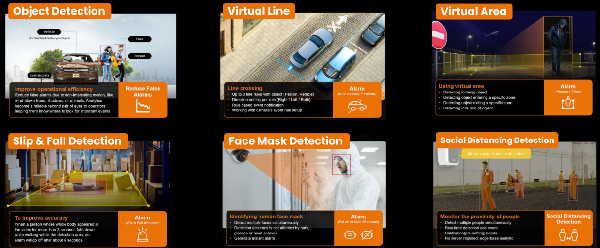 Hanwha AI analytics camera view with bounding boxes detecting people and vehicles in real time
