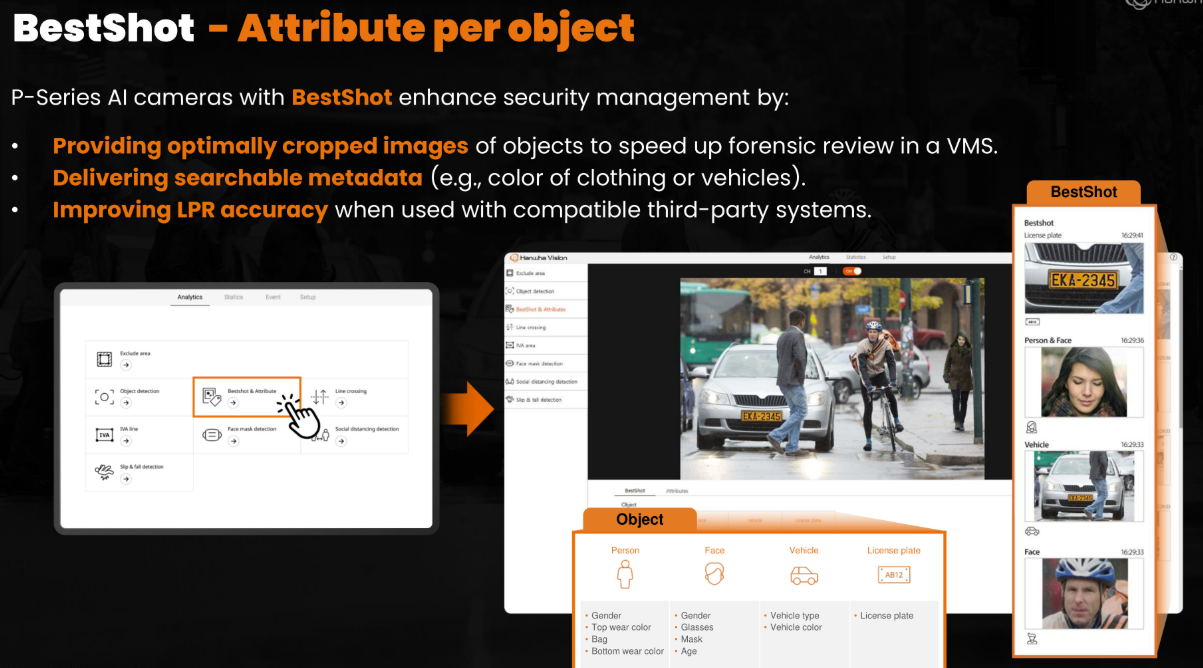 Hanwha BestShot cropped images of detected people and vehicles, each labeled with extracted attributes