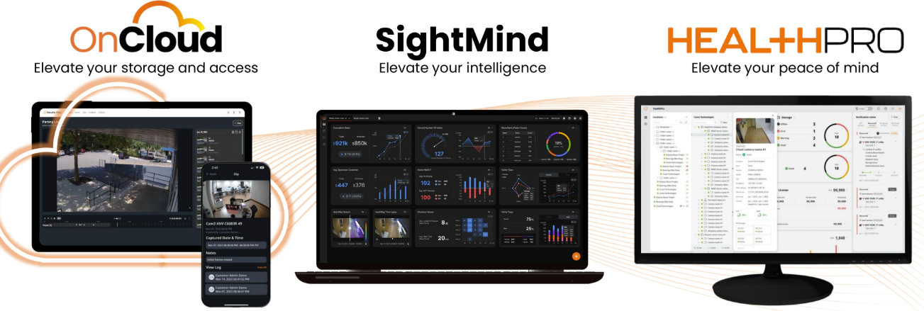 Hanwha cloud applications: SightMind analytics, HealthPro monitoring and the OnCloud VMS