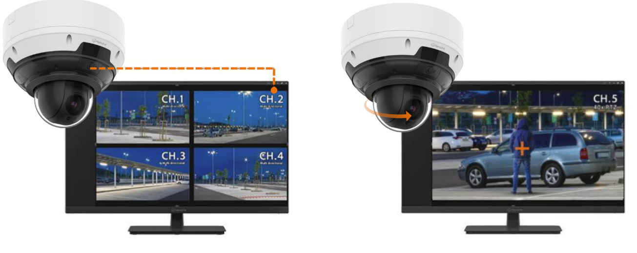 Hanwha multi-sensor camera with paired PTZ that auto-zooms on a location flagged by the wide sensors