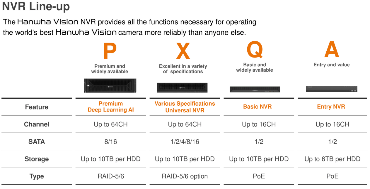 Matrix chart comparing Hanwha NVR series and the feature tiers each series carries