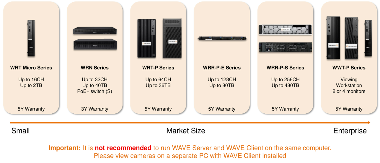 Hanwha WAVE-ready appliance recorder series with the Wisenet WAVE VMS pre-installed