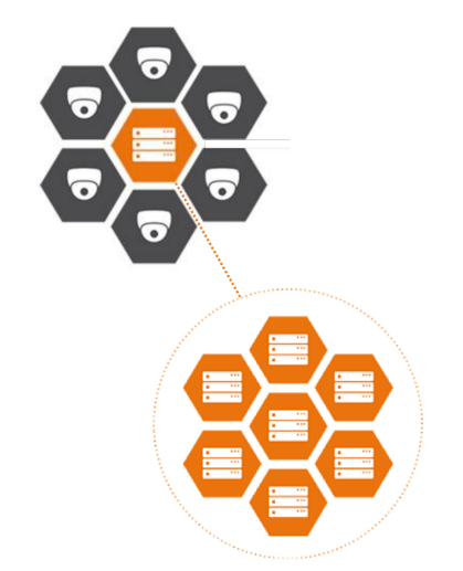 WAVE system architecture: media servers recording cameras, serving desktop and mobile clients