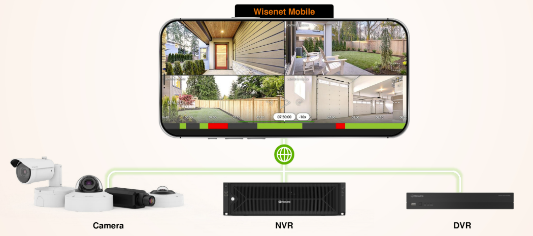 Wisenet mobile app connecting directly to Hanwha cameras and recorders
