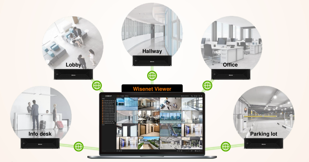 Wisenet Viewer desktop client connected simultaneously to multiple NVRs and WAVE servers